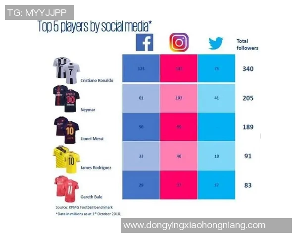 长春地区优秀足球运动员及其在国内外的影响力分析