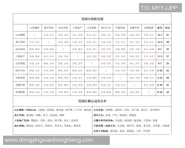北京乒乓球队以58分稳居钻石联赛积分榜首位展现强劲实力
